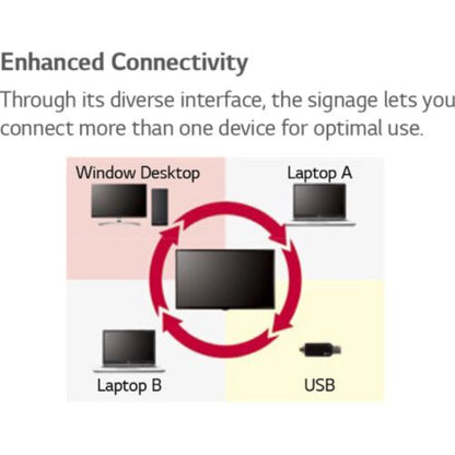 LG Stylish Design Full HD 32", LED-Backlit IPS LCD Panel, Brightness 400 cd/m2, 32SM5KC