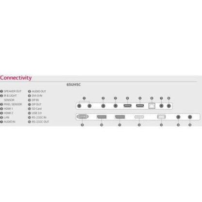 LG 4K Ultra HD 65" Commercial Smart IPS LED Display, Brightness 500 cd/m2, 65UH5CB