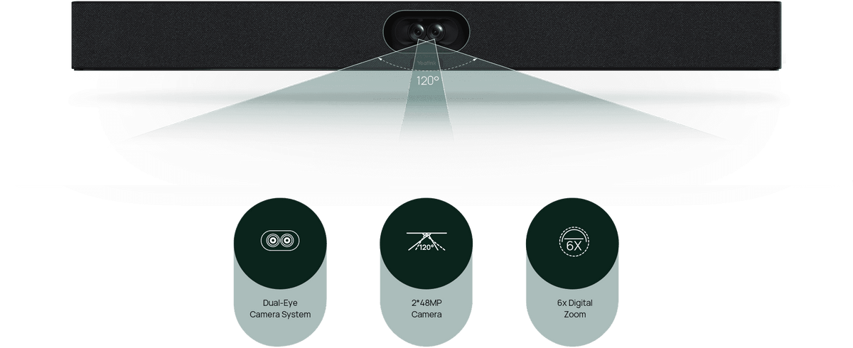 Yealink SmartVision 40: All-in-One Intelligent Conference Camera for Small to Medium Rooms