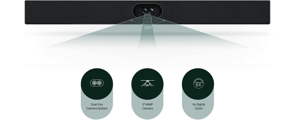 Yealink SmartVision 40: All-in-One Intelligent Conference Camera for Small to Medium Rooms